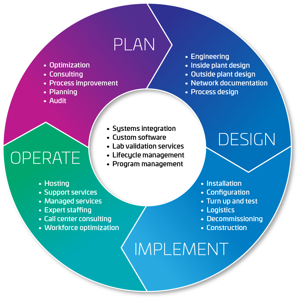 Advanced Professional Services – Selensys